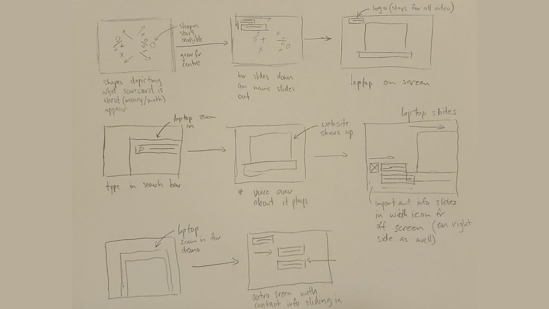 Storyboard Mockup